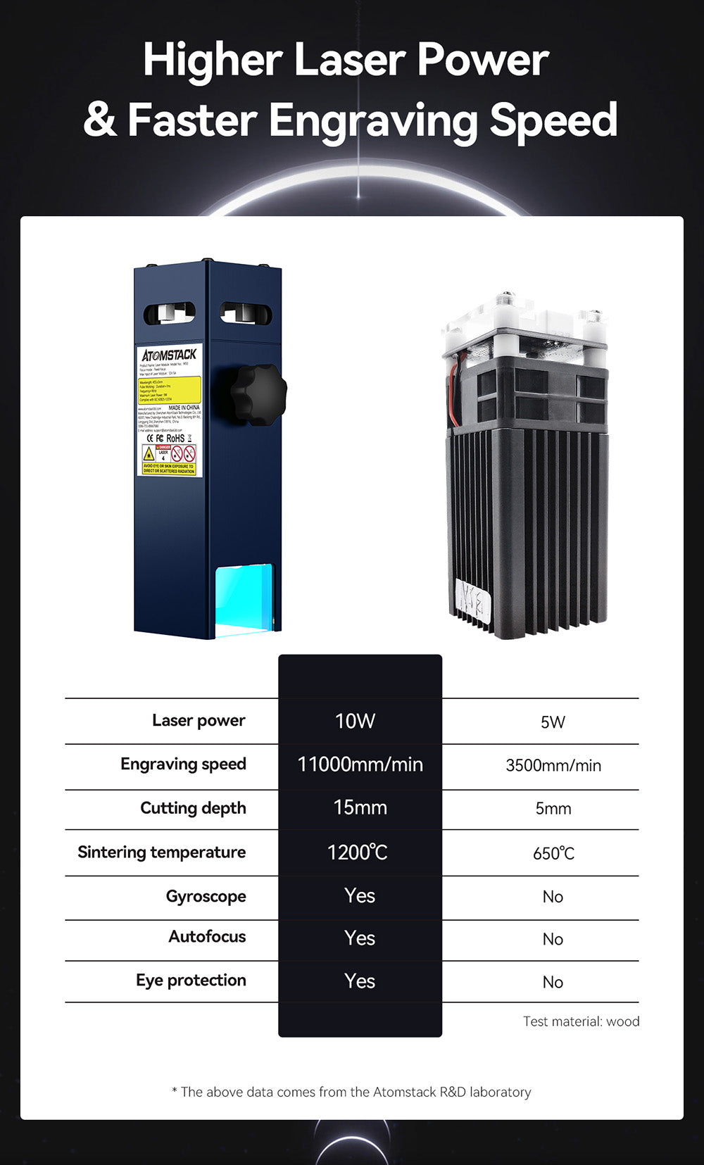 Laserová gravírka ATOMSTACK A10 Pro 10W, vysoká přesnost 0,01 mm, pevné ostření, dvojitý kompresní bod, 410*400 mm