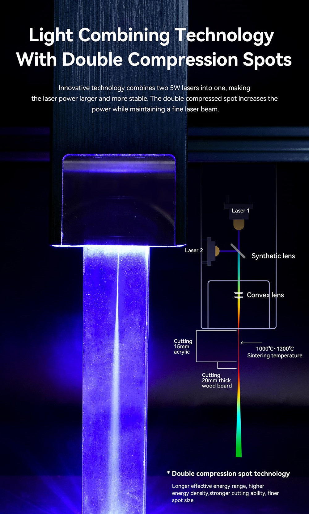Laserová gravírka ATOMSTACK A10 Pro 10W, vysoká přesnost 0,01 mm, pevné ostření, dvojitý kompresní bod, 410*400 mm