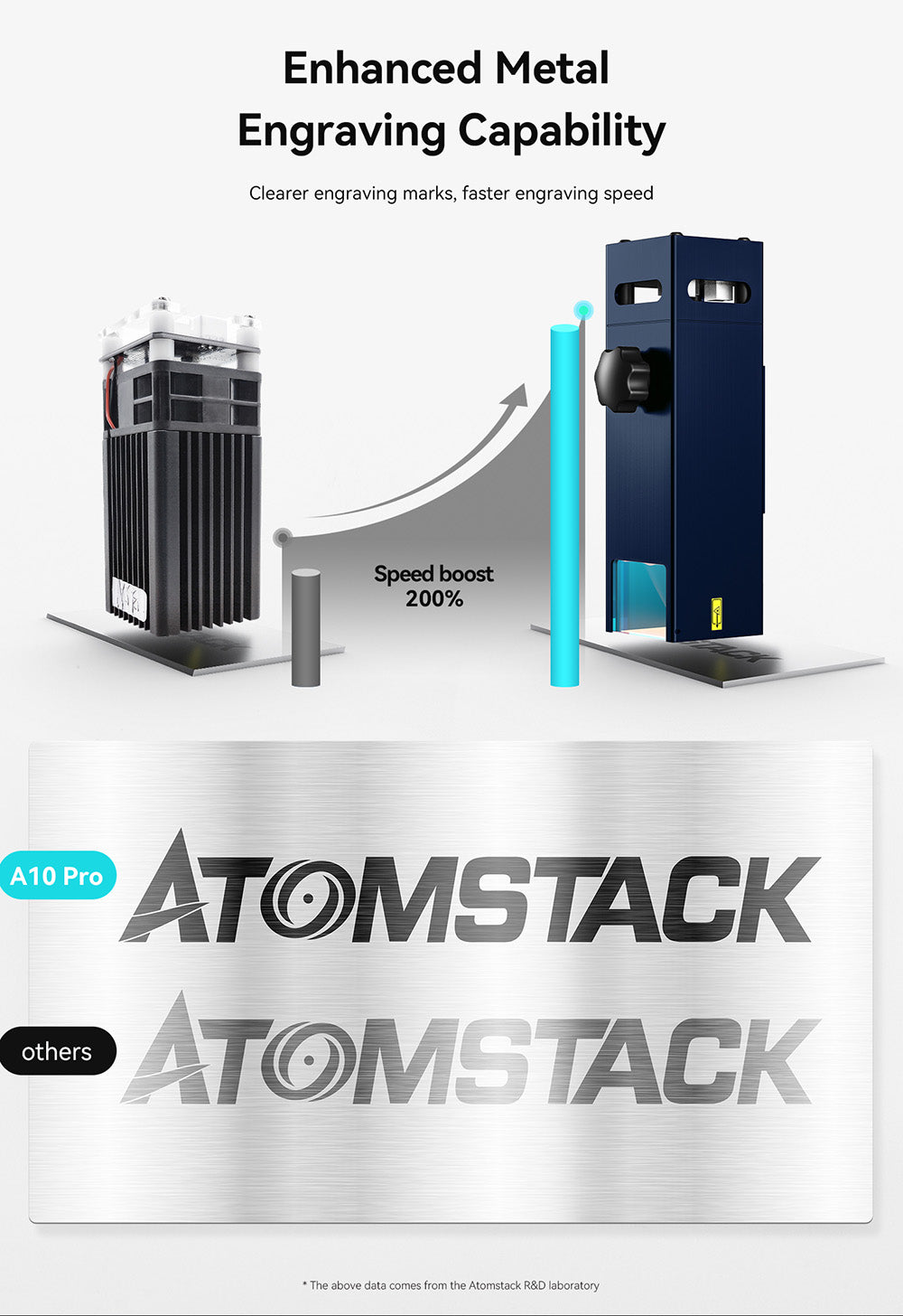 Laserová gravírka ATOMSTACK A10 Pro 10W, vysoká přesnost 0,01 mm, pevné ostření, dvojitý kompresní bod, 410*400 mm