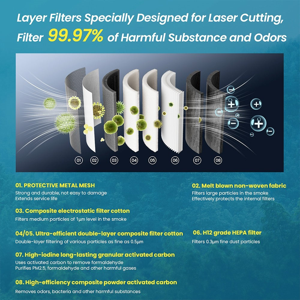 ATOMSTACK Maker D2 Laser Special Vysoce účinný čistič vzduchu