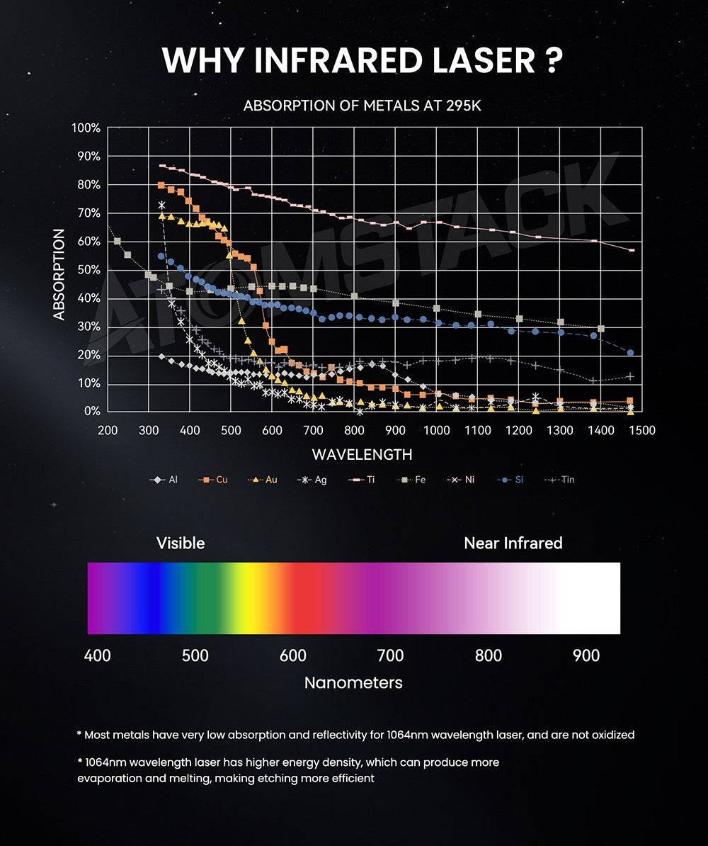 Infračervený laserový modul ATOMSTACK R30 V2, laserový výkon 1064nm 2W, bod 0,03mm, odstraňování rzi, pro gravírování kovů a plastů