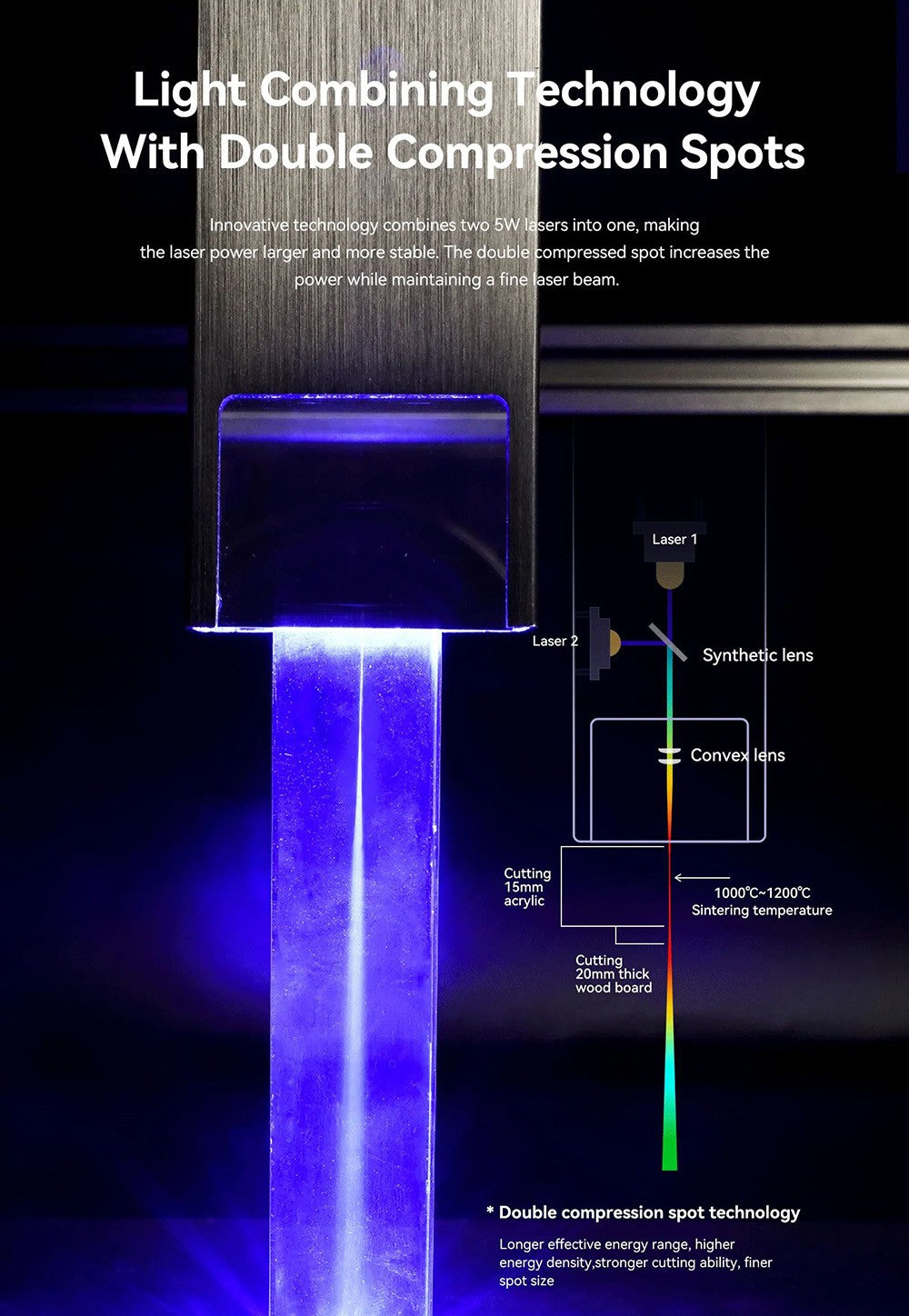 Laserová gravírka a řezačka ATOMSTACK S10 Pro 10W, výkon stroje 50W, pevné zaostření, komprimovaný bod 0,08x0,06 mm, offline práce, 410x400 mm