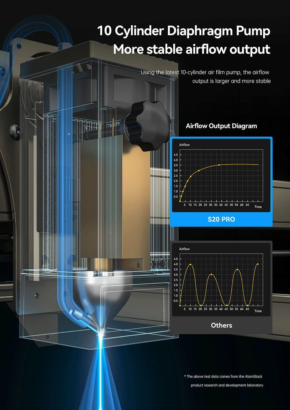 ATOMSTACK S20 Pro 20W laserová gravírka a řezačka s asistenčními sadami pro vzduch, volné ostření, čtyřjádrový diodový laser, offline gravírování - USA
