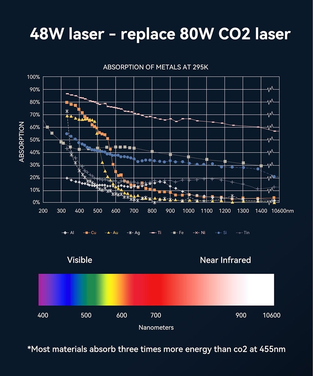 Laserová gravírka a řezačka ATOMSTACK S40 Pro se sadou F30 Pro Air Assist, výkon laseru 48 W, pevné zaostření, přesnost gravírování 0,01 mm, duální režimy 24 W/48 W, ovládání aplikací, 400*400 mm