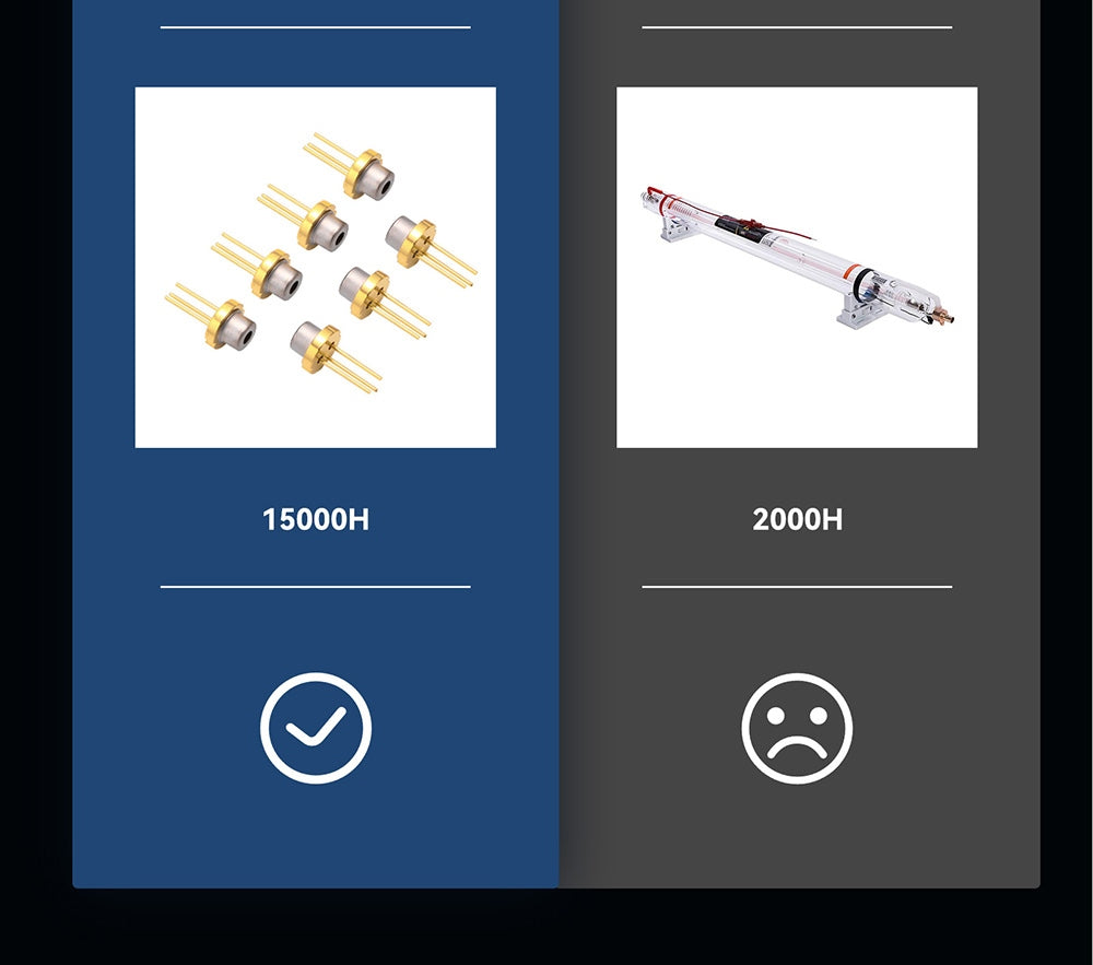 Laserová gravírka a řezačka ATOMSTACK S40 Pro se sadou F30 Pro Air Assist, výkon laseru 48 W, pevné zaostření, přesnost gravírování 0,01 mm, duální režimy 24 W/48 W, ovládání aplikací, 400*400 mm