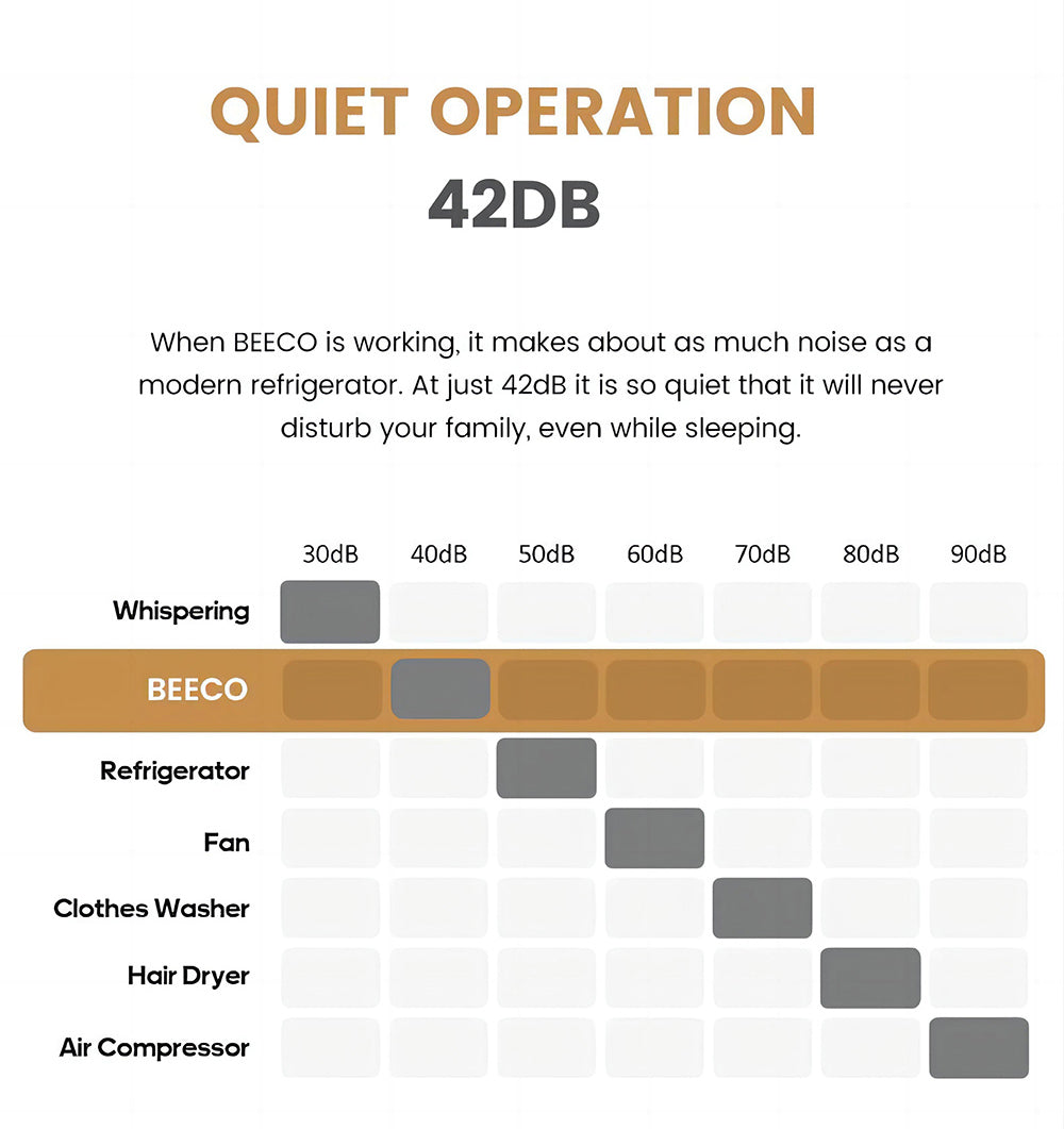 Kuchyňský kompostér BEECO HQD-314Pro, objem 3,3 l, přeměna odpadu na přírodní hnojivo, vestavěné UVC světlo, dětský zámek, LCD displej