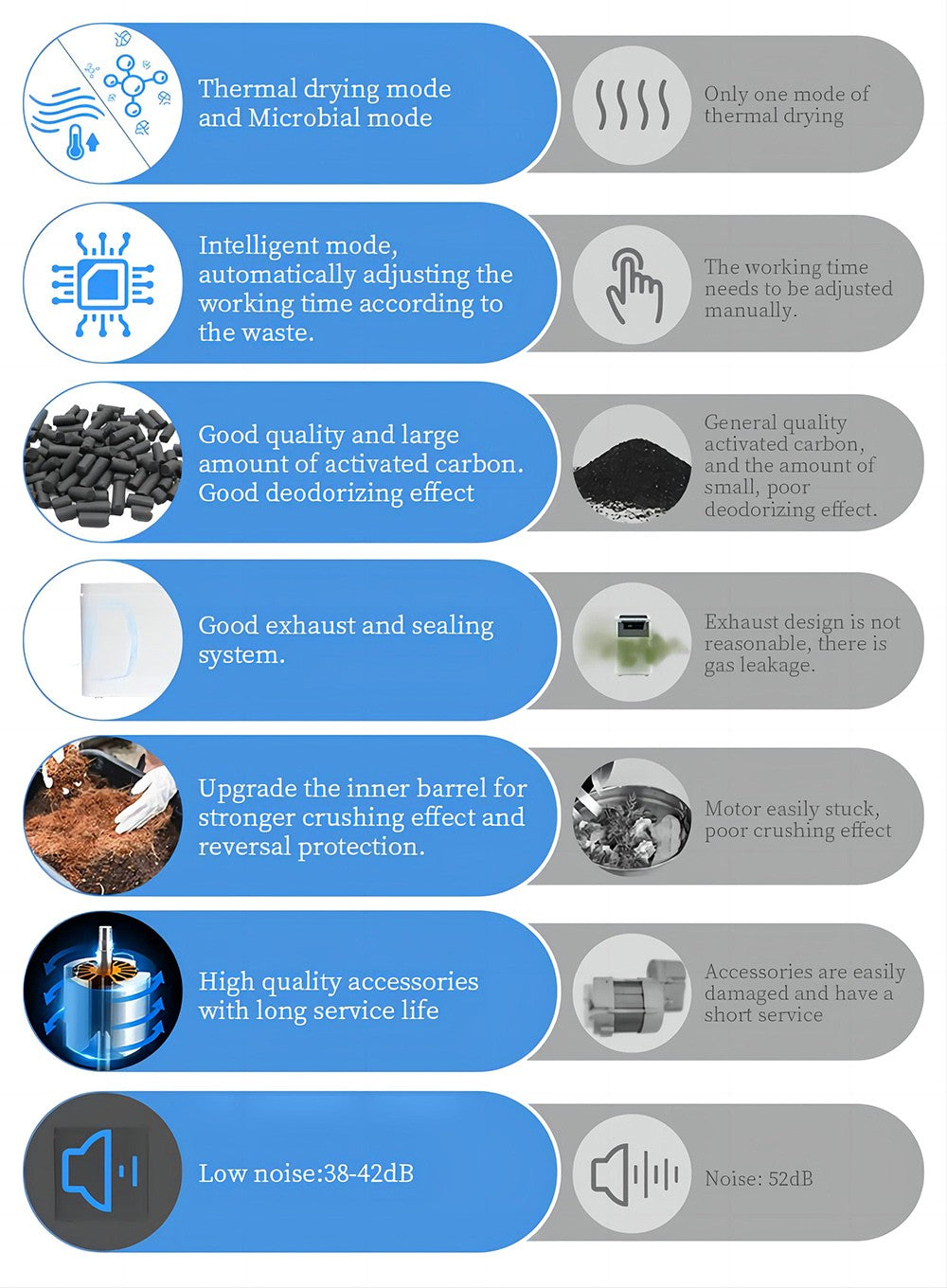 Kuchyňský kompostér BEECO HQD-314Pro, objem 3,3 l, přeměna odpadu na přírodní hnojivo, vestavěné UVC světlo, dětský zámek, LCD displej