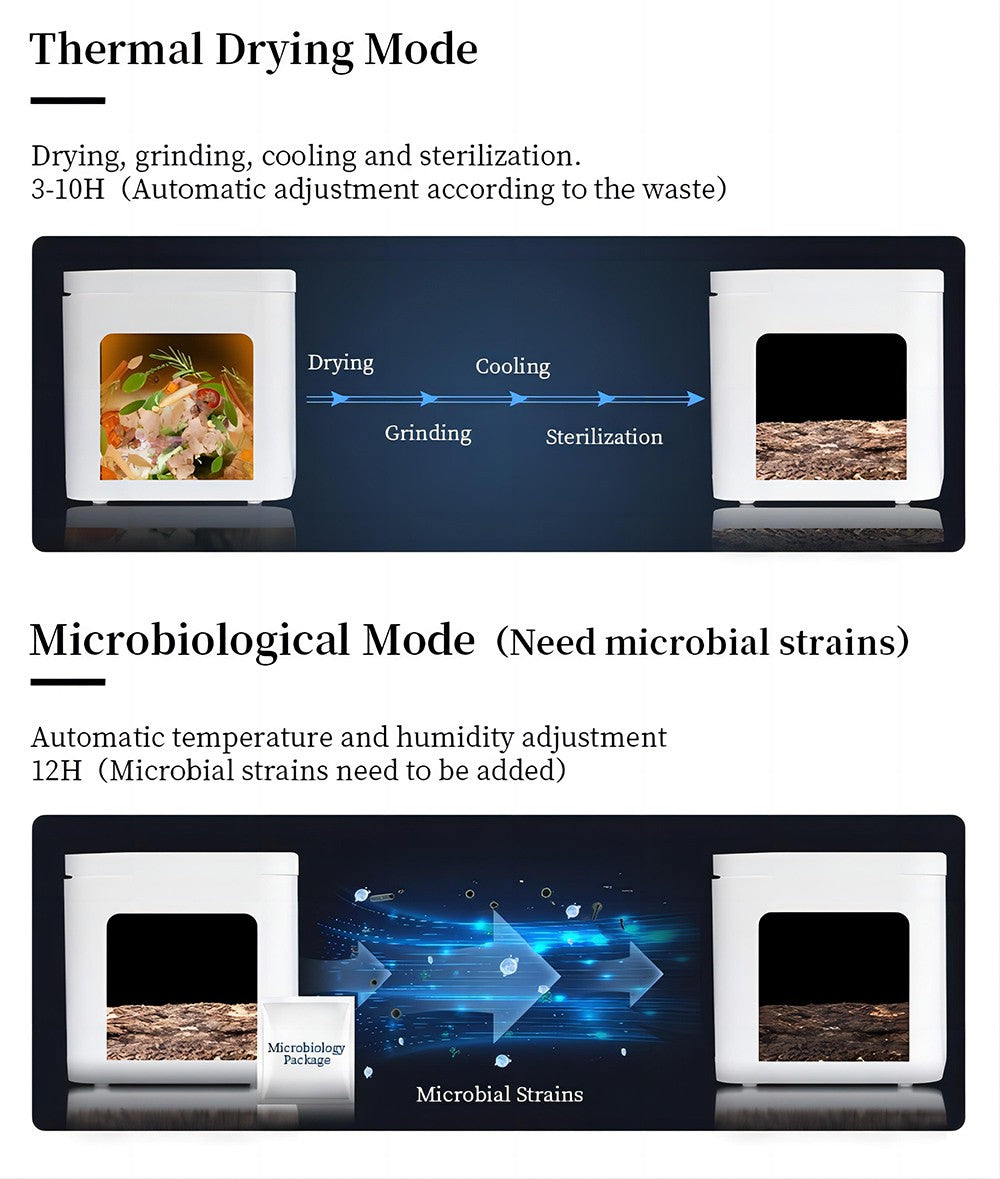 Kuchyňský kompostér BEECO HQD-314Pro, objem 3,3 l, přeměna odpadu na přírodní hnojivo, vestavěné UVC světlo, dětský zámek, LCD displej