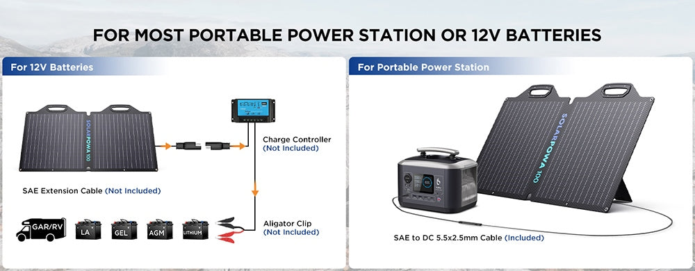 Skládací solární panel Bigblue SolarPowa 100 100W s výklopnými stojánky, 23,5% konverzní poměr energie, vodotěsný IP65