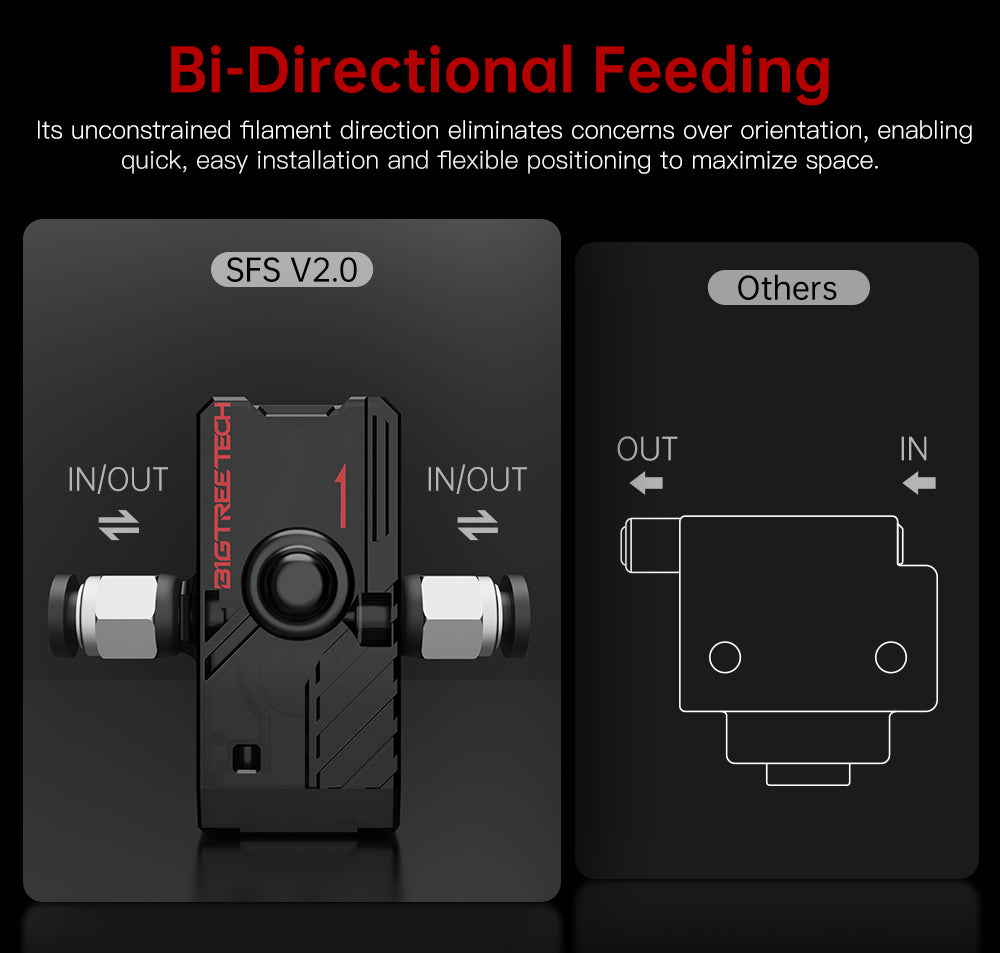 Inteligentní filamentový senzor BIGTREETECH SFS V2.0