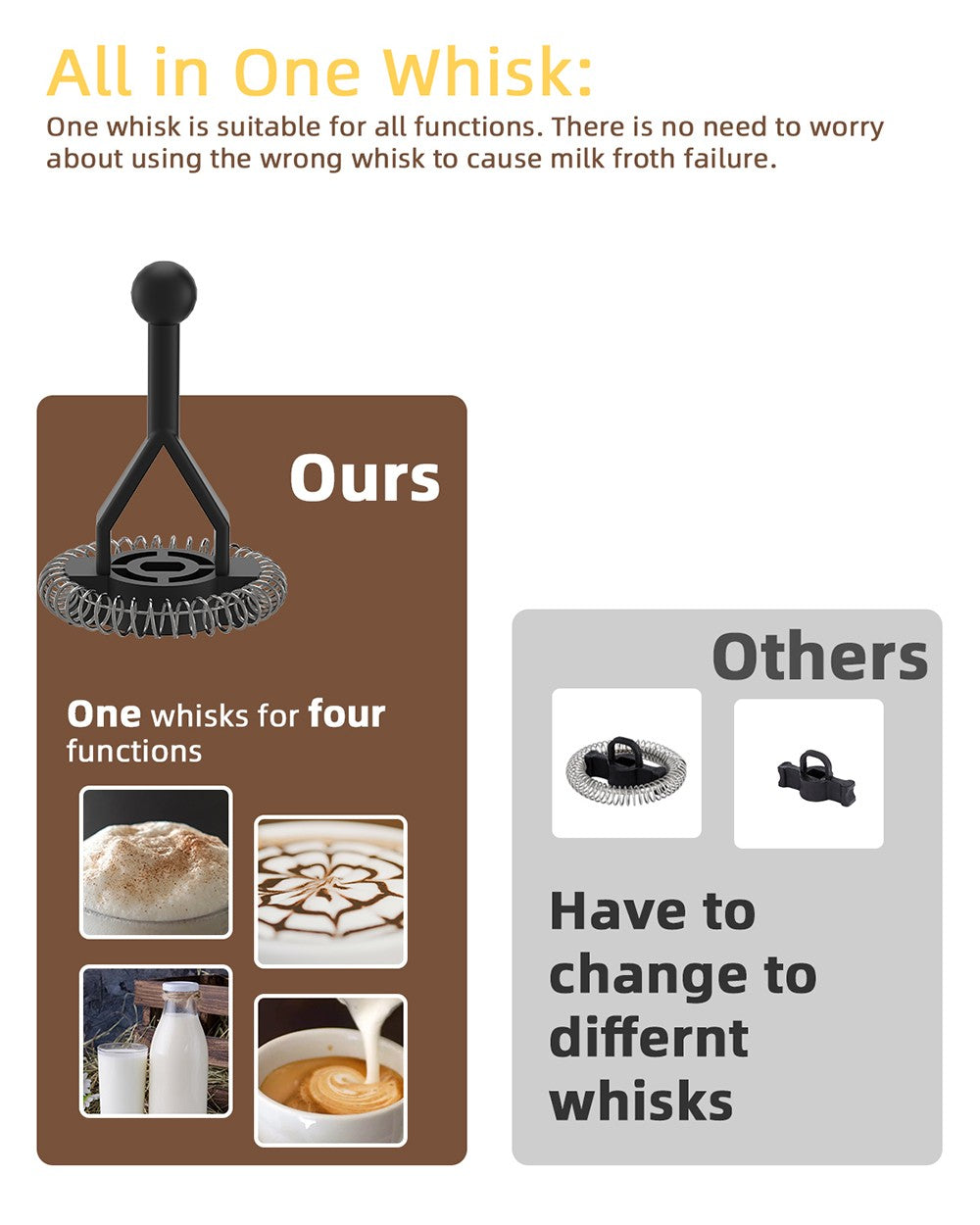 BioloMix BMF101 Elektrický napěňovač a ohřívač mléka 4 v 1, automatický na horké a studené mléko, na latte, pěnidlo, horkou čokoládu, cappuccino - černý