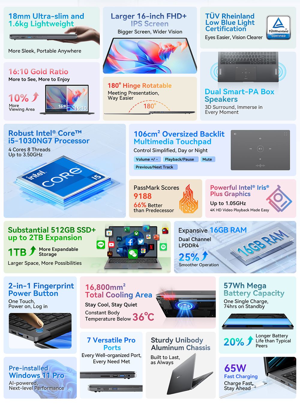 Notebook Blackview Acebook 12, 16palcový IPS displej s rozlišením 1920*1200, Intel Core i5-1030NG7, 4 jádra (max. 3,5 GHz), 16 GB RAM, 512 GB SSD, WiFi 5 a Bluetooth 4.2, 1 plně vybavený port typu C, 2 USB 3.2, 1 USB 2.0, 1 HDMI, 1 SD karta, 1 audio konektor, baterie 57 Wh