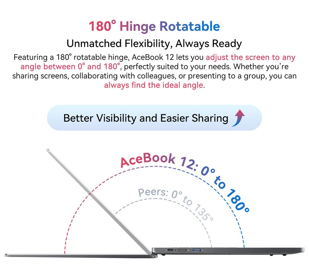 Notebook Blackview Acebook 12, 16palcový IPS displej s rozlišením 1920*1200, Intel Core i5-1030NG7, 4 jádra (max. 3,5 GHz), 16 GB RAM, 512 GB SSD, WiFi 5 a Bluetooth 4.2, 1 plně vybavený port typu C, 2 USB 3.2, 1 USB 2.0, 1 HDMI, 1 SD karta, 1 audio konektor, baterie 57 Wh