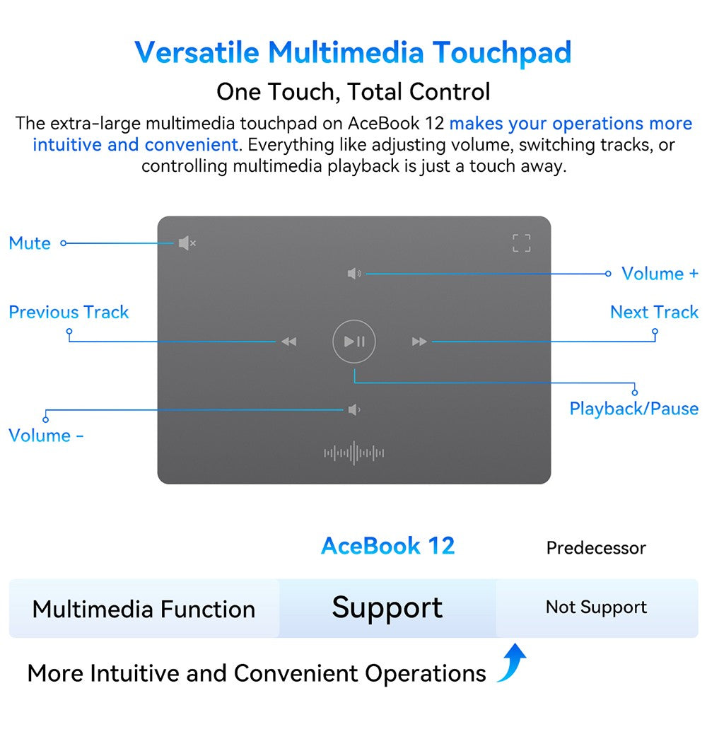 Notebook Blackview Acebook 12, 16palcový IPS displej s rozlišením 1920*1200, Intel Core i5-1030NG7, 4 jádra (max. 3,5 GHz), 16 GB RAM, 512 GB SSD, WiFi 5 a Bluetooth 4.2, 1 plně vybavený port typu C, 2 USB 3.2, 1 USB 2.0, 1 HDMI, 1 SD karta, 1 audio konektor, baterie 57 Wh