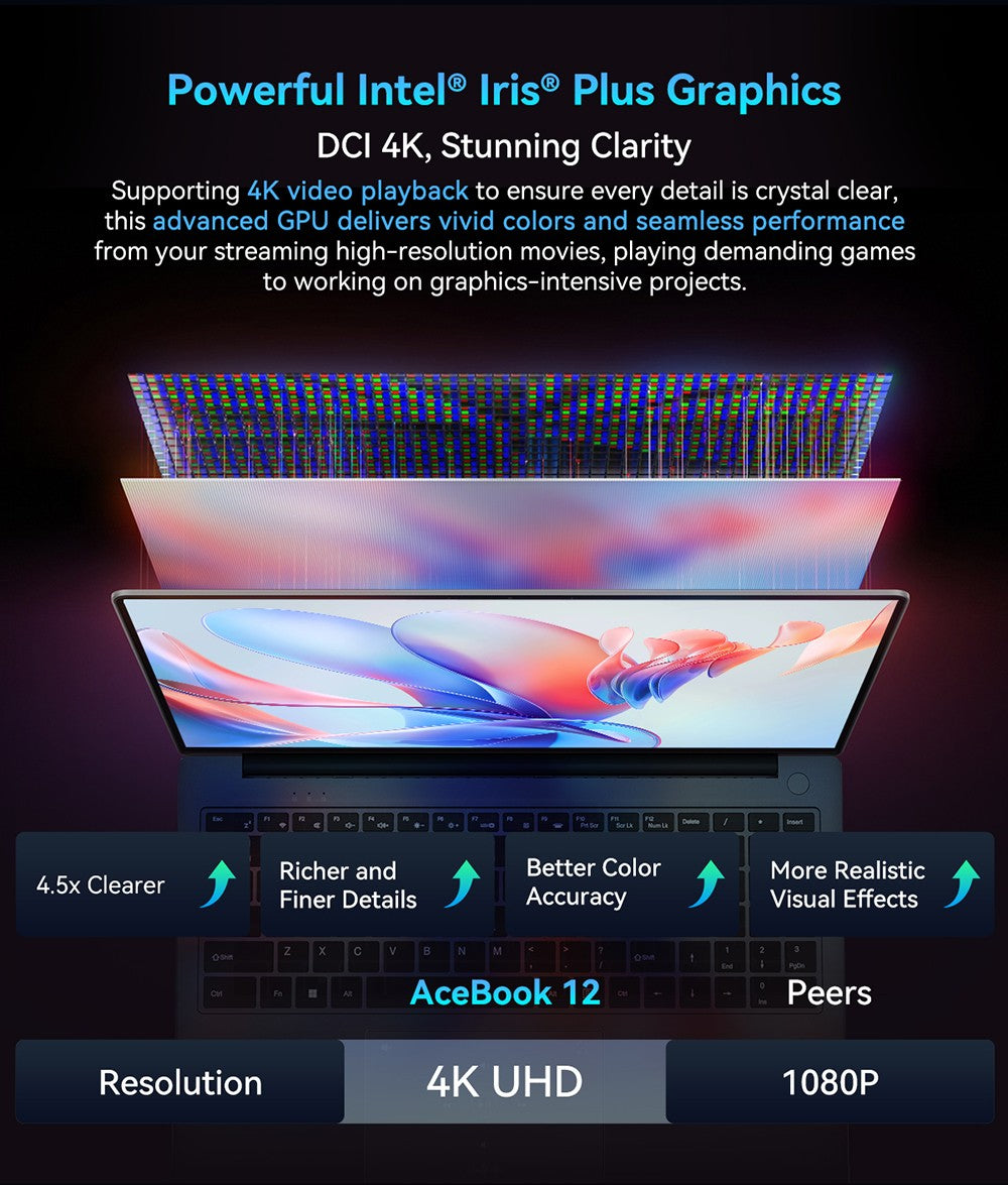 Notebook Blackview Acebook 12, 16palcový IPS displej s rozlišením 1920*1200, Intel Core i5-1030NG7, 4 jádra (max. 3,5 GHz), 16 GB RAM, 512 GB SSD, WiFi 5 a Bluetooth 4.2, 1 plně vybavený port typu C, 2 USB 3.2, 1 USB 2.0, 1 HDMI, 1 SD karta, 1 audio konektor, baterie 57 Wh