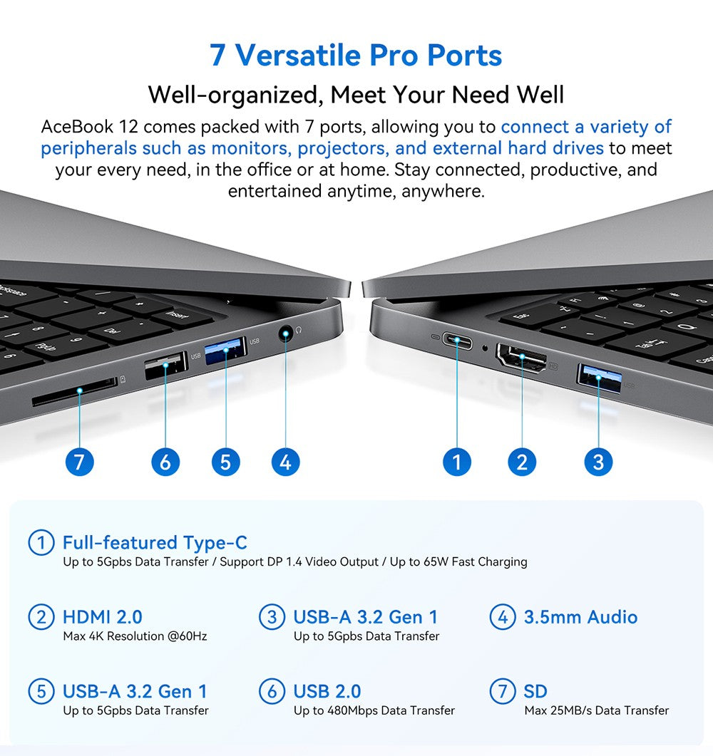 Notebook Blackview Acebook 12, 16palcový IPS displej s rozlišením 1920*1200, Intel Core i5-1030NG7, 4 jádra (max. 3,5 GHz), 16 GB RAM, 512 GB SSD, WiFi 5 a Bluetooth 4.2, 1 plně vybavený port typu C, 2 USB 3.2, 1 USB 2.0, 1 HDMI, 1 SD karta, 1 audio konektor, baterie 57 Wh