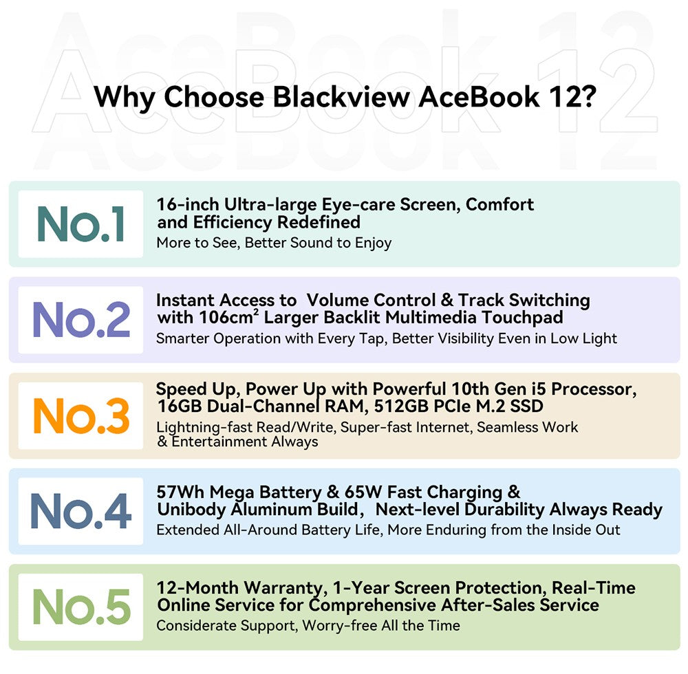 Notebook Blackview Acebook 12, 16palcový IPS displej s rozlišením 1920*1200, Intel Core i5-1030NG7, 4 jádra (max. 3,5 GHz), 16 GB RAM, 512 GB SSD, WiFi 5 a Bluetooth 4.2, 1 plně vybavený port typu C, 2 USB 3.2, 1 USB 2.0, 1 HDMI, 1 SD karta, 1 audio konektor, baterie 57 Wh