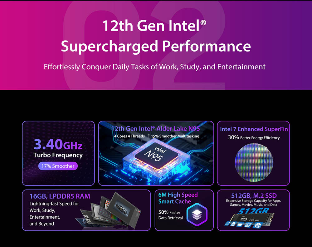 Mini PC Blackview MP80, Intel N95 4 jádra až 3,4 GHz, 16 GB RAM LPDDR5, 512 GB SSD, 3x HDMI displej se třemi displeji, 2,4/5 GHz dvoupásmová WiFi Bluetooth 4.2, 3x USB 3.0, 2x RJ45, 1x 3,5mm HP/MIC TRRS