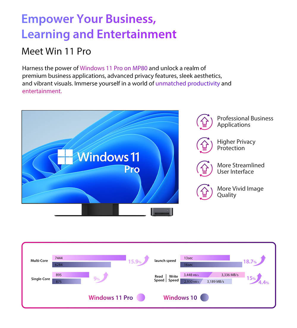 Mini PC Blackview MP80, Intel N95 4 jádra až 3,4 GHz, 16 GB RAM LPDDR5, 512 GB SSD, 3x HDMI displej se třemi displeji, 2,4/5 GHz dvoupásmová WiFi Bluetooth 4.2, 3x USB 3.0, 2x RJ45, 1x 3,5mm HP/MIC TRRS