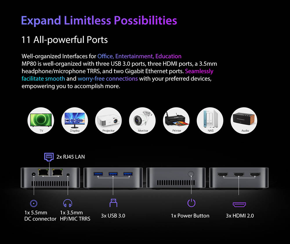 Mini PC Blackview MP80, Intel N95 4 jádra až 3,4 GHz, 16 GB RAM LPDDR5, 512 GB SSD, 3x HDMI displej se třemi displeji, 2,4/5 GHz dvoupásmová WiFi Bluetooth 4.2, 3x USB 3.0, 2x RJ45, 1x 3,5mm HP/MIC TRRS