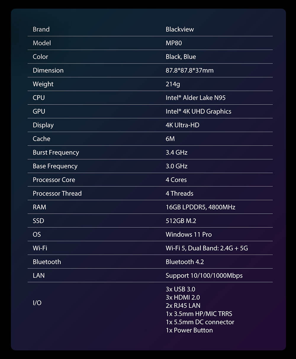 Mini PC Blackview MP80, Intel N95 4 jádra až 3,4 GHz, 16 GB RAM LPDDR5, 512 GB SSD, 3x HDMI displej se třemi displeji, 2,4/5 GHz dvoupásmová WiFi Bluetooth 4.2, 3x USB 3.0, 2x RJ45, 1x 3,5mm HP/MIC TRRS