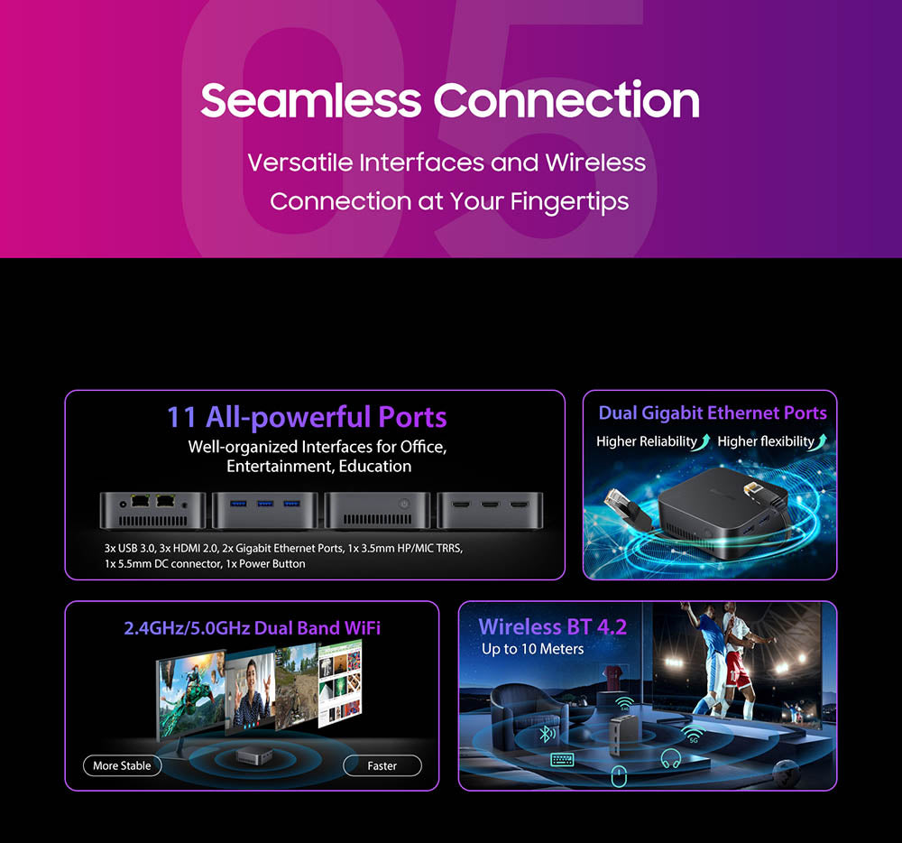 Mini PC Blackview MP80, Intel N95 4 jádra až 3,4 GHz, 16 GB RAM LPDDR5, 512 GB SSD, 3x HDMI displej se třemi displeji, 2,4/5 GHz dvoupásmová WiFi Bluetooth 4.2, 3x USB 3.0, 2x RJ45, 1x 3,5mm HP/MIC TRRS