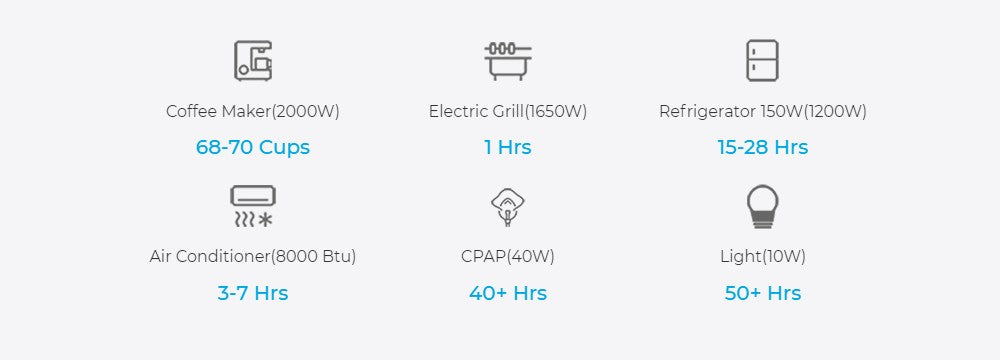 Přenosná elektrárna BLUETTI AC200MAX 2200W, solární generátor s LiFePO4 bateriemi 2048Wh, se 4 AC zásuvkami 2200W (špička 4800W), rozšiřitelná až na 8192Wh, čistá sinusová vlna, výstup 30A pro obytné vozy, nouzový generátor pro venkovní použití, ovládání aplikací - zástrčka EU