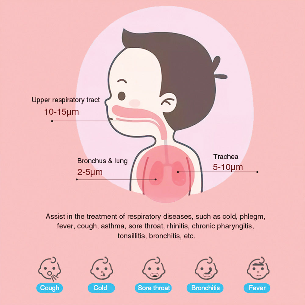 Přenosný nebulizér BOXYM N3 pro astma, CHOPN a domácnost pro děti i dospělé