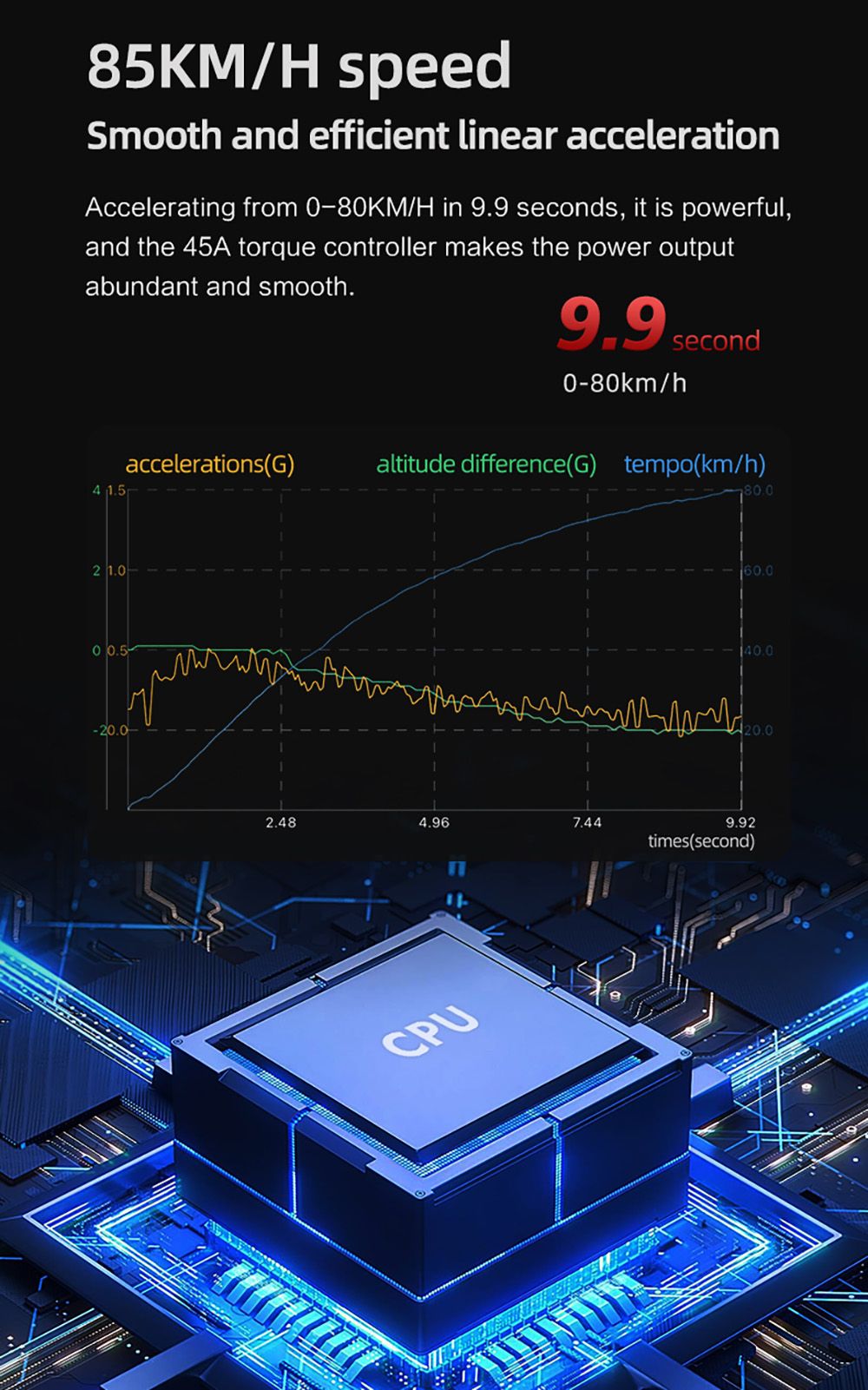 Elektrická koloběžka BOYUEDA S3-11, motor 2*3000 W, baterie 60 V 38 Ah, pneumatiky 11 palců, maximální rychlost 85 km/h, dojezd 120 km, dvojité hydraulické kotoučové brzdy, hydraulický tlumič, LCD displej