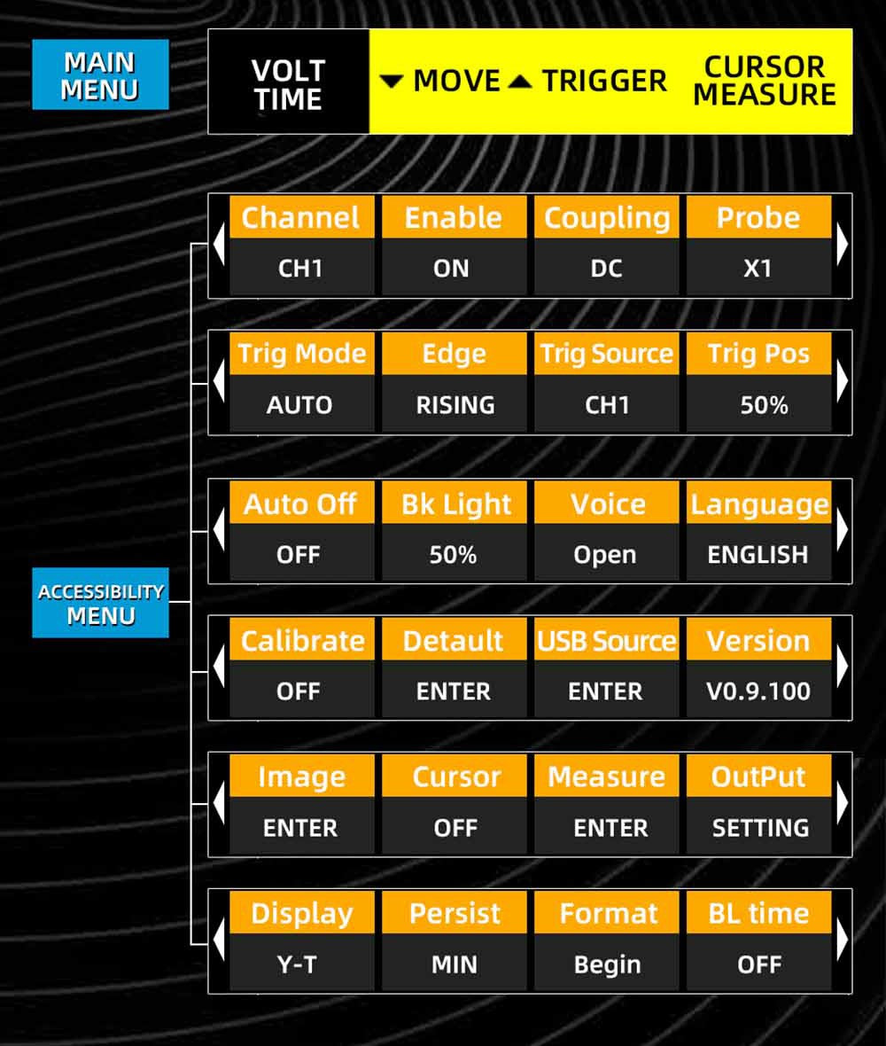 Dvoukanálový osciloskop BSIDE O2, šířka pásma 50 MHz, vzorkovací frekvence v reálném čase 250 MSa/s, 3,98palcový TFT LCD displej, 7 signálových vln