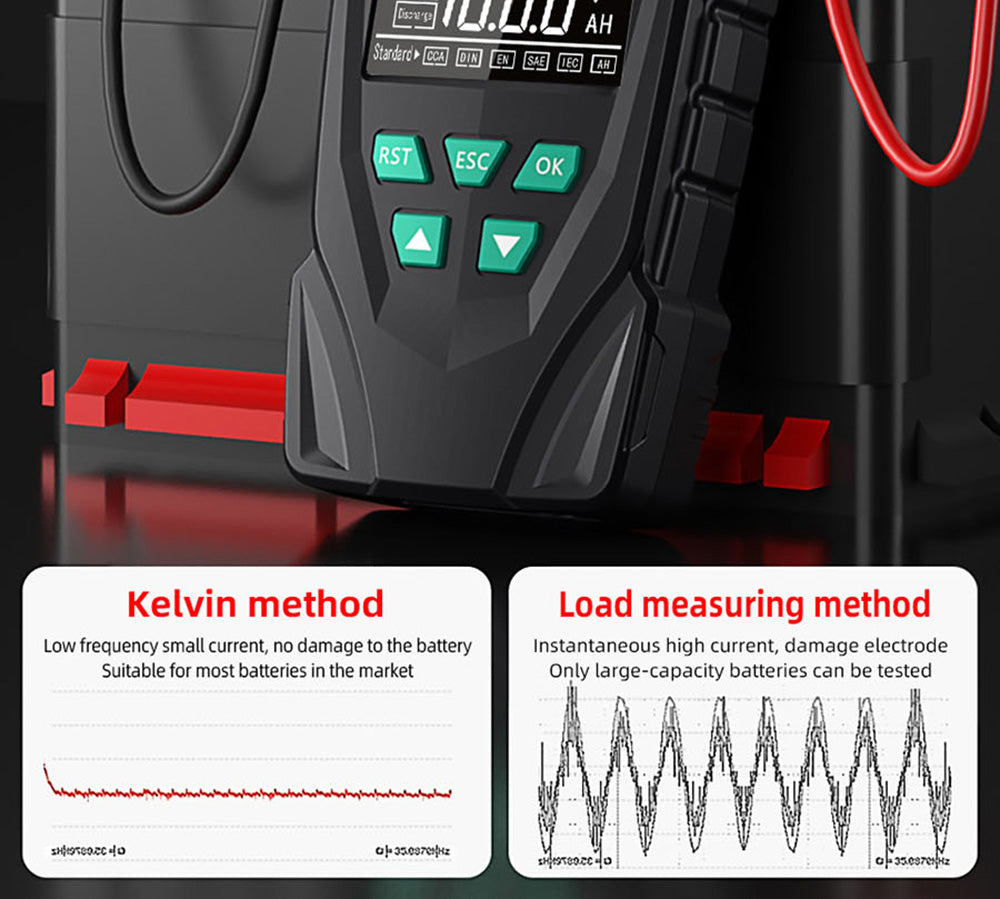 Tester autobaterií BSIDE Q11, digitální kontrolér 12V/24V, analyzátor olověných baterií CCA, profesionální automatická detekce 3Ah-200Ah, diagnostický nástroj