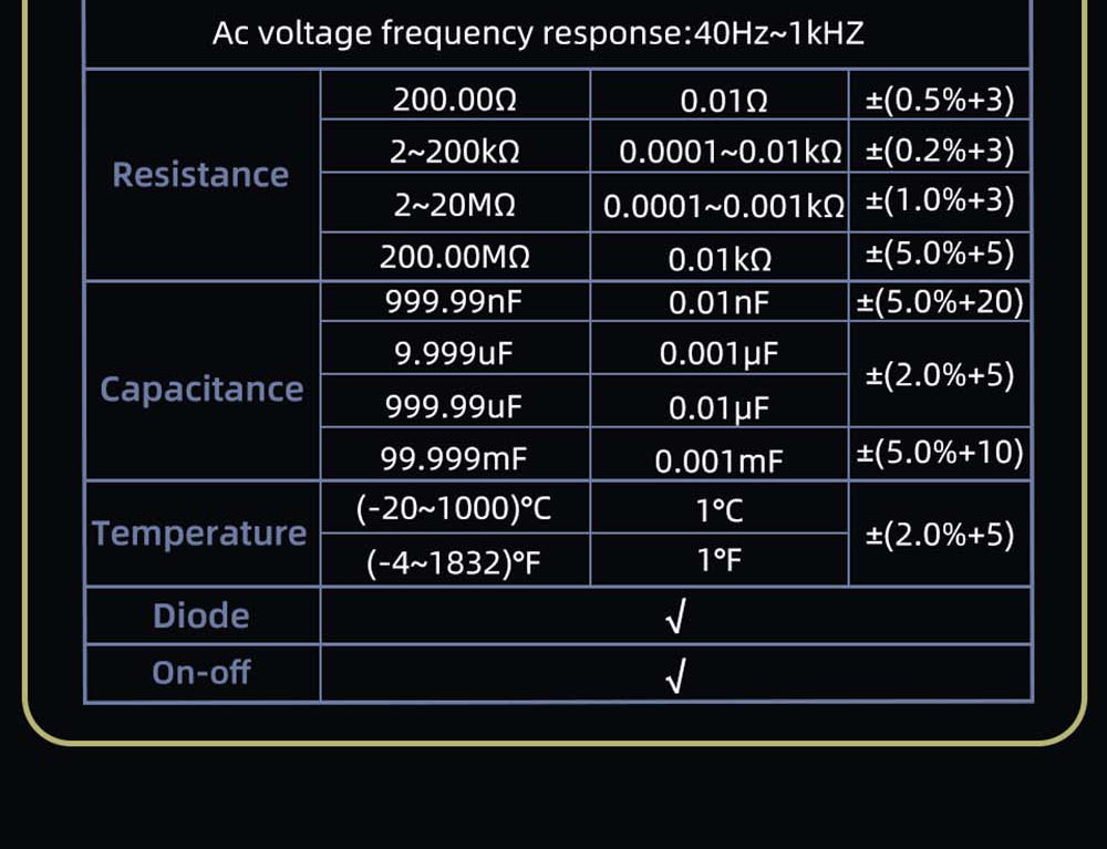 Digitální fotovoltaický multimetr BSIDE S40, 2,8palcový barevný HD displej, vysoká přesnost, vysoké napětí 1000 V, elektrická údržba