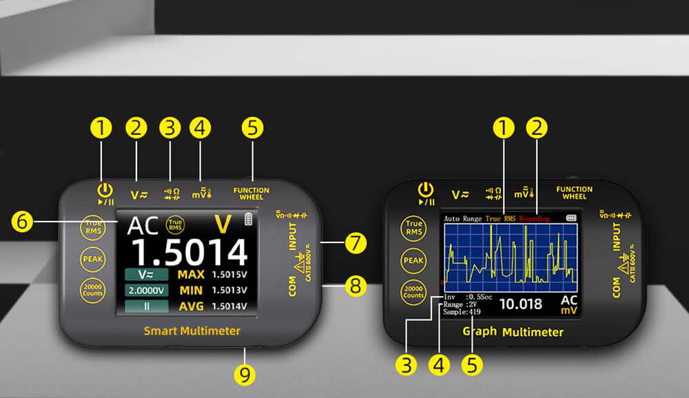 Digitální multimetr BSIDE S450, 20000 číslic, 1000 V, 2,8palcový LCD displej, grafický záznam, nabíjecí port typu C, měřič vrcholů fotovoltaického napětí v milivoltech AC