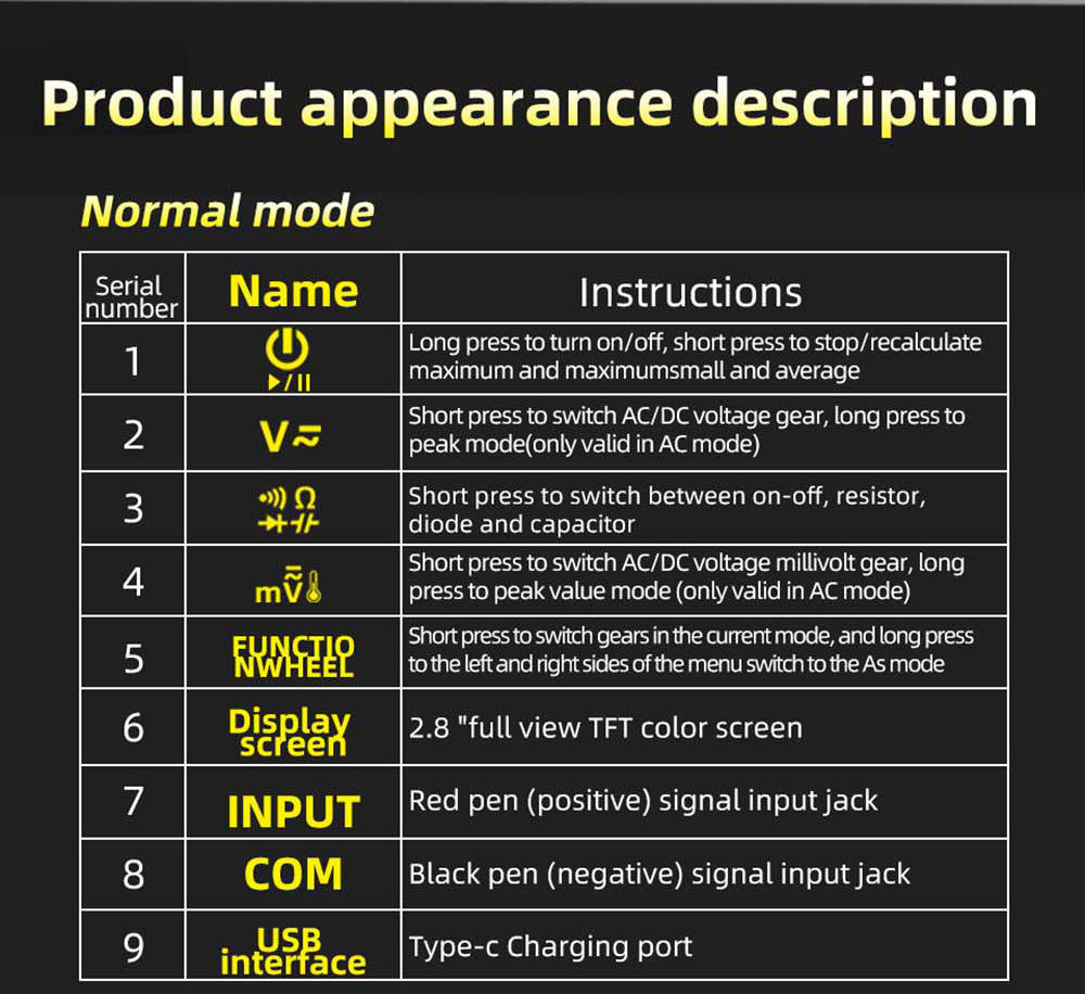 Digitální multimetr BSIDE S450, 20000 číslic, 1000 V, 2,8palcový LCD displej, grafický záznam, nabíjecí port typu C, měřič vrcholů fotovoltaického napětí v milivoltech AC