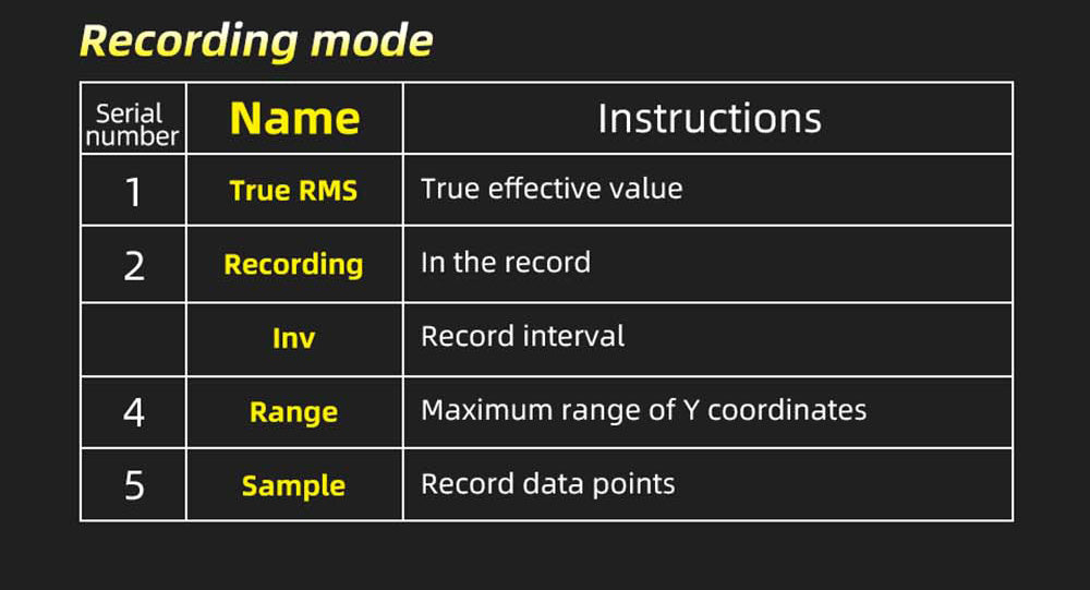Digitální multimetr BSIDE S450, 20000 číslic, 1000 V, 2,8palcový LCD displej, grafický záznam, nabíjecí port typu C, měřič vrcholů fotovoltaického napětí v milivoltech AC