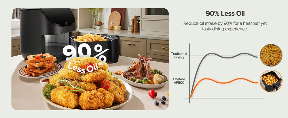 Horkovzdušná fritéza CHEFREE AF500 1700W 6,5L, s inteligentním teploměrem, 8 režimy vaření v 1, rychlý ohřev na 230℃, připomenutí protřepání - černá