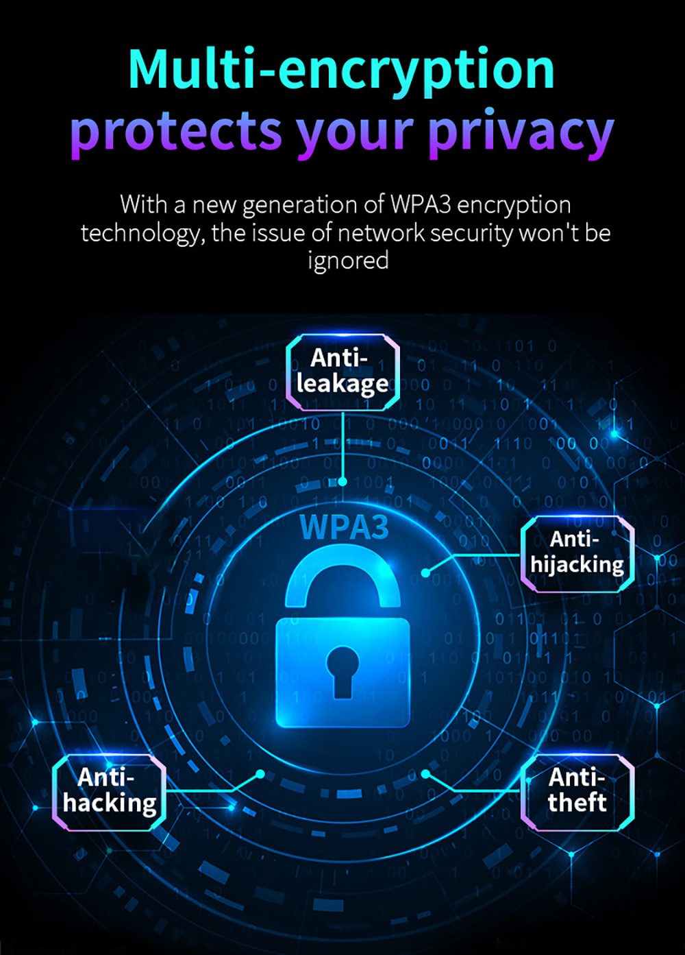 Bezdrátový herní adaptér COMFAST CF-972AX WiFi 6, třípásmový 5374 Mbps USB 3.0, ovladač zdarma, WiFi dongle, podporuje režim AP