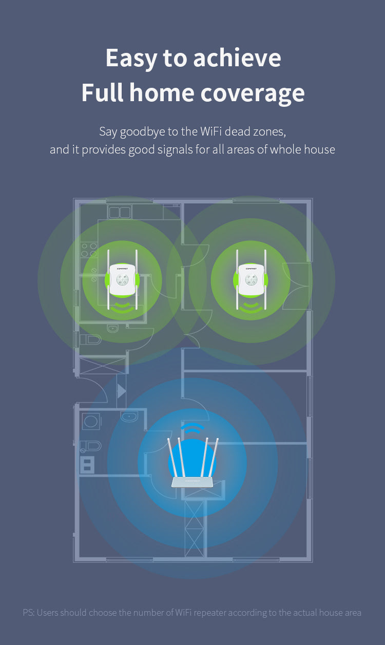Bezdrátový router COMFAST CF-XR183, opakovač signálu až 1200 m, 4 antény 2 dBi, opakovač WiFi signálu, WiFi 6 - US
