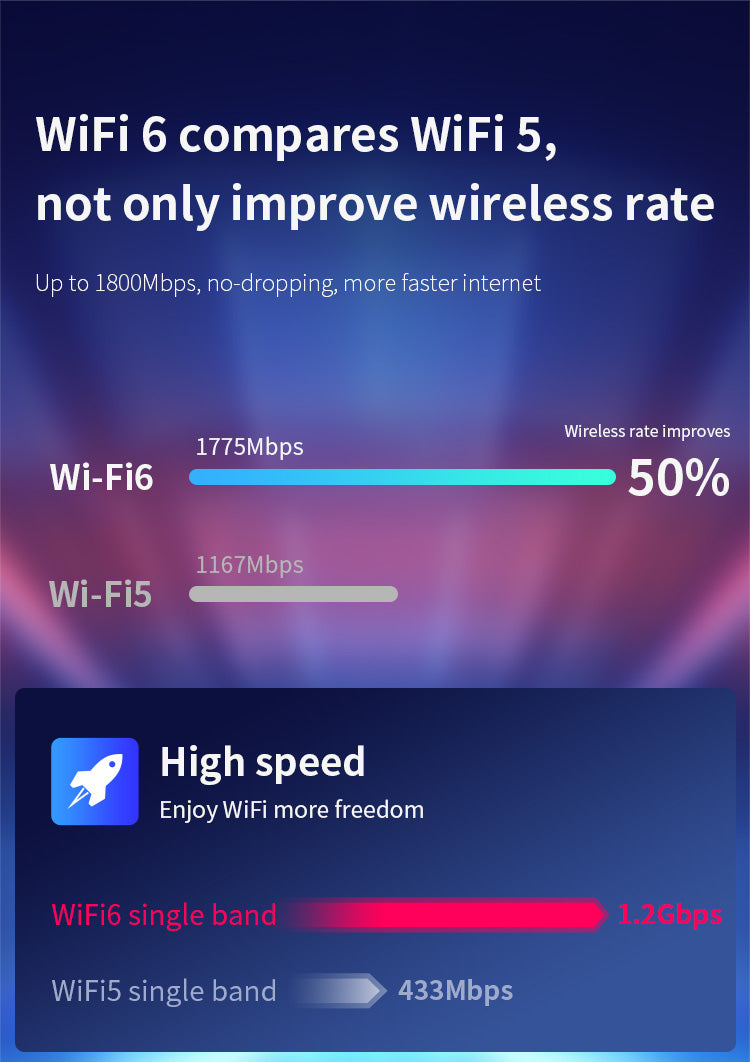 Bezdrátový router COMFAST CF-XR183, opakovač signálu až 1200 m, 4 antény 2 dBi, opakovač WiFi signálu, WiFi 6 - US