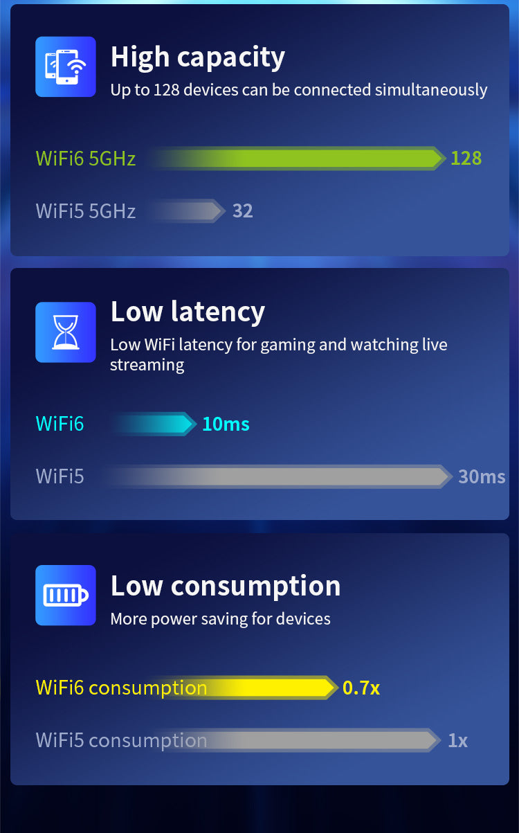 Bezdrátový router COMFAST CF-XR183, opakovač signálu až 1200 m, 4 antény 2 dBi, opakovač WiFi signálu, WiFi 6 - US