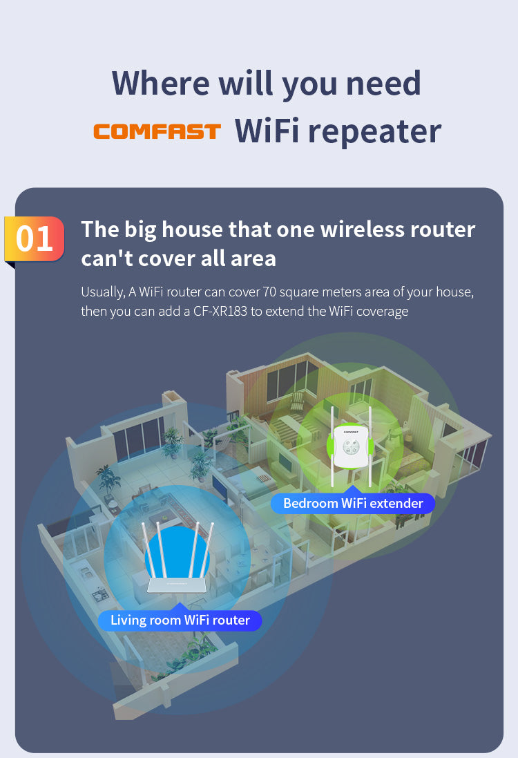 Bezdrátový router COMFAST CF-XR183, opakovač signálu až 1200 m, 4 antény 2 dBi, opakovač WiFi signálu, WiFi 6 - US