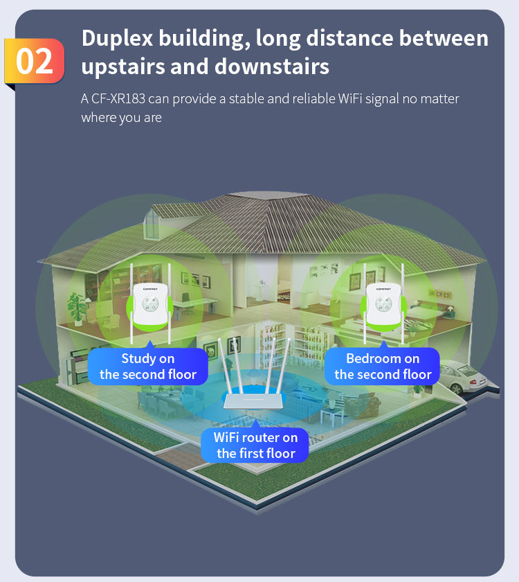 Bezdrátový router COMFAST CF-XR183, opakovač signálu až 1200 m, 4 antény 2 dBi, opakovač WiFi signálu, WiFi 6 - US