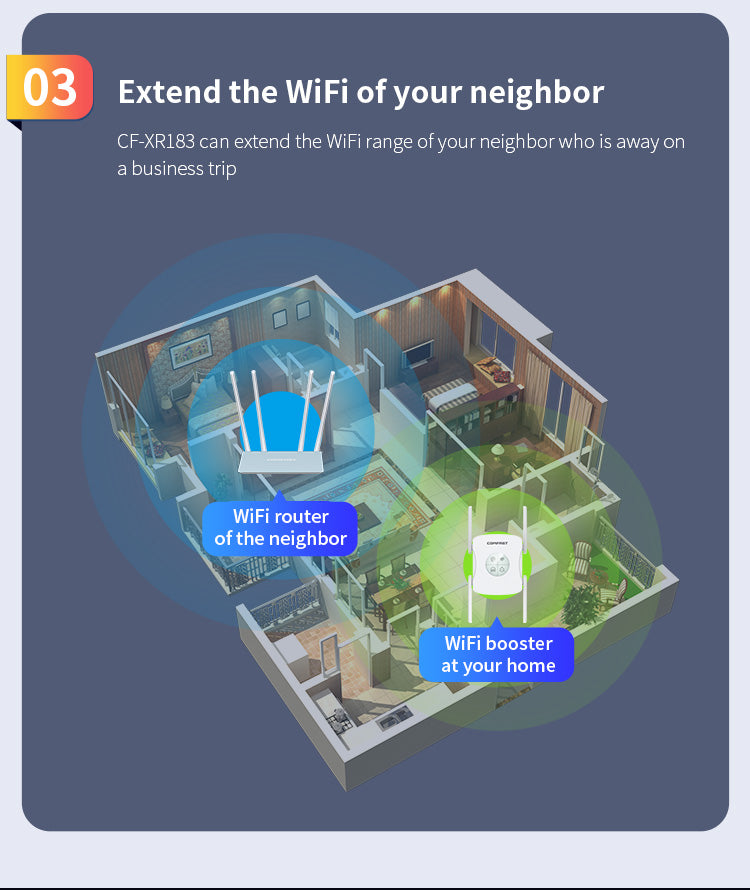 Bezdrátový router COMFAST CF-XR183, opakovač signálu až 1200 m, 4 antény 2 dBi, opakovač WiFi signálu, WiFi 6 - US