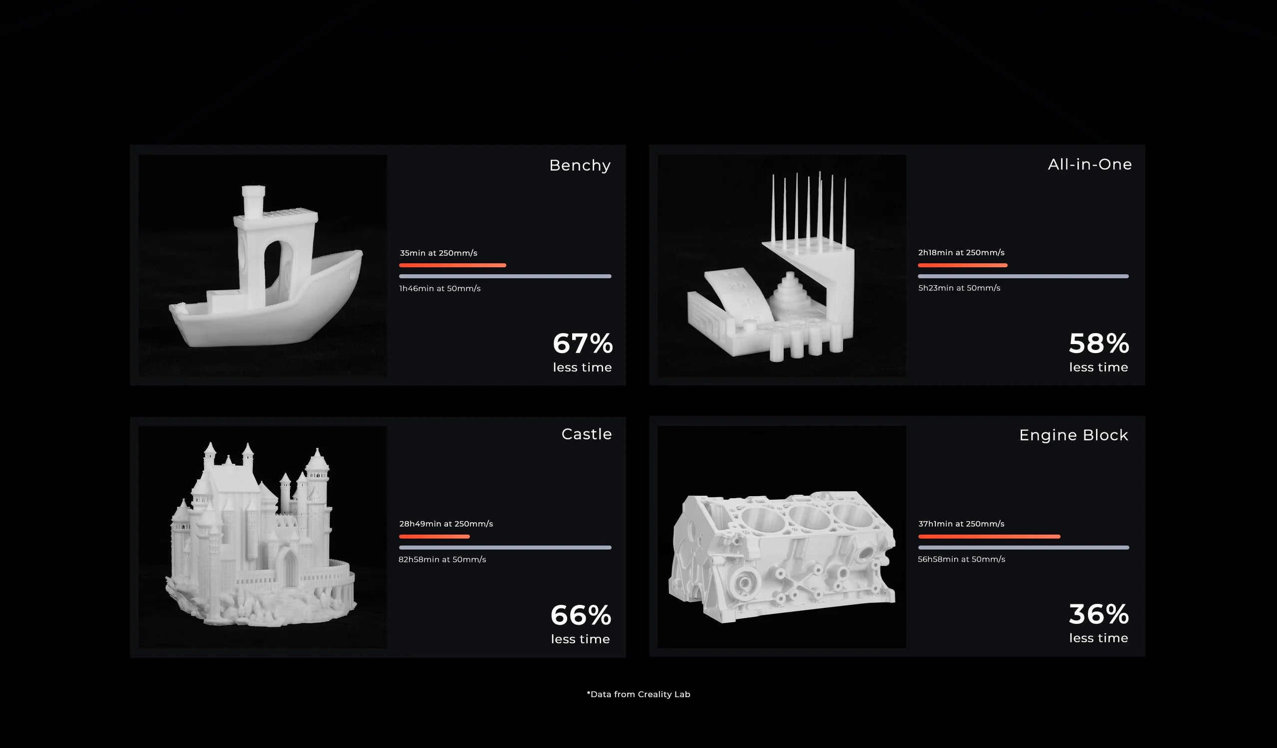 3D tiskárna Creality Ender-5 S1