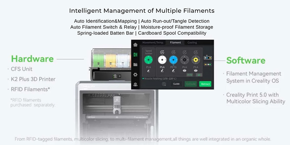 Kombinovaná 3D tiskárna Creality K2 Plus s CFS, 600 mm/s, vícebarevný tisk, extruder Apus, detekce náklonu, motory s uzavřenou smyčkou FOC, aktivní ohřívač komory, 350x350x350 mm