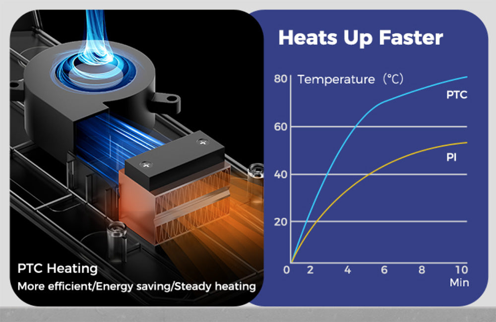Sušička filamentů Creality Space Pi pro 3D tiskárnu, PTC 360 stupňů horkovzdušného ohřevu, 48hodinový časovač, dotykový LCD displej