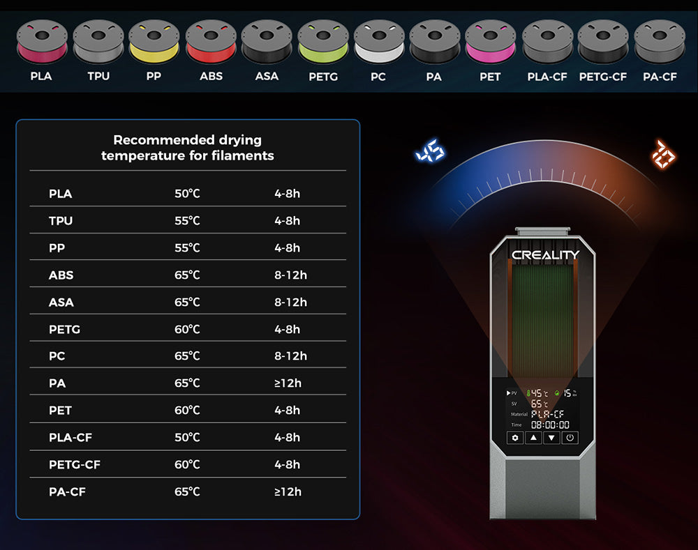 Sušička filamentů Creality Space Pi pro 3D tiskárnu, PTC 360 stupňů horkovzdušného ohřevu, 48hodinový časovač, dotykový LCD displej