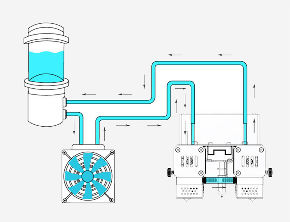 3D tiskárna CreatBot PEEK-300, automatické vyrovnávání, automatické zvedání duálních extruderů, rychlost tisku 10–120 mm/s, systém přímého žíhání, chlazení vzduchovým čerpadlem/vodou, objem jednoho extruderu 300x300x400 mm, objem duálního extruderu 240x300x400 mm
