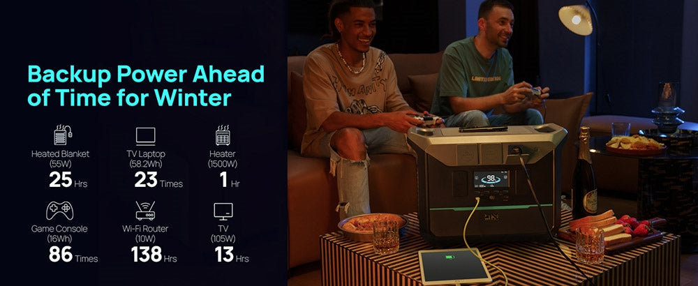 Přenosná elektrárna DaranEner NEO1500Pro, solární generátor s LiFePO4 baterií 1382 Wh, výstupní výkon 1800 W AC, nabití na 80 % za 1 hodinu, 14 portů, pro venkovní použití, kempování, cestování, obytné vozy, domácí nouzové situace