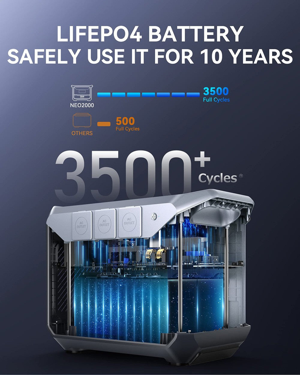 Přenosná elektrárna DaranEner NEO2000, solární generátor s LiFePO4 baterií 2073,6 Wh, výstupní výkon 2000 W AC, plné nabití za 1,8 hodiny, 14 portů, pro venkovní použití, kempování, cestování, obytné vozy, domácí nouzové situace